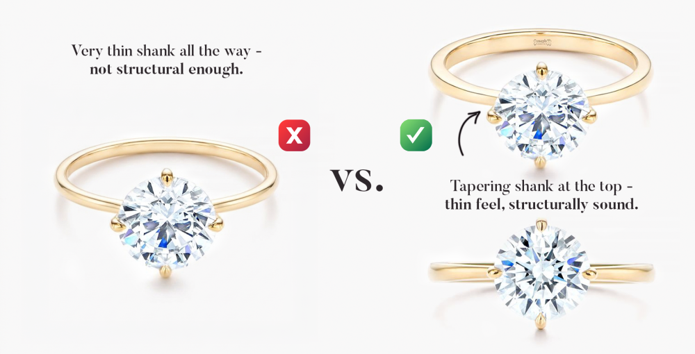 Thin Band vs. Tapering Band