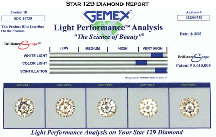 Compare the results of this Gemex report on a Star 129 diamond